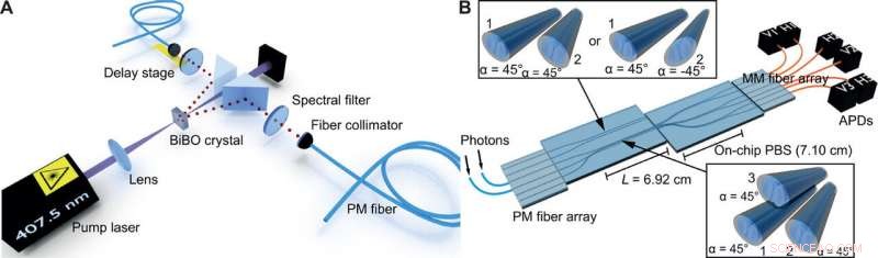 Three-Dimensional Quantum Walks of Correlated Photons for Advanced Graph Exploration