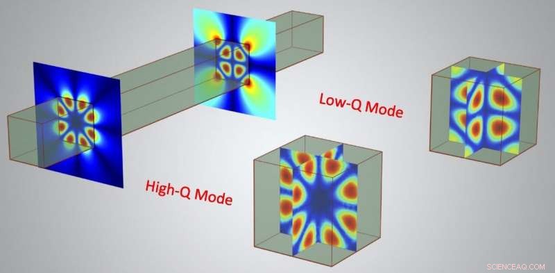 Discovering Ultra‑High‑Q Resonances in Dielectric Nanocavities