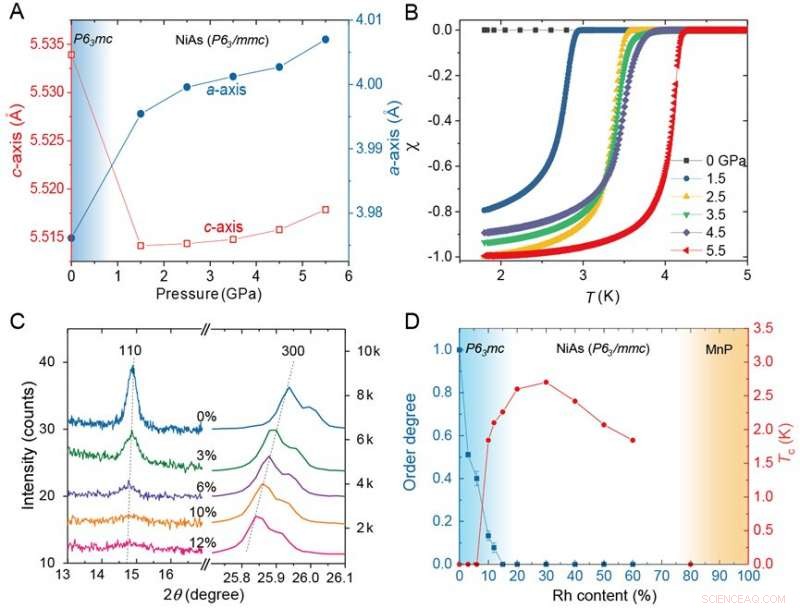 Superconductivity Induced by Buckled Honeycomb Vacancy Ordering