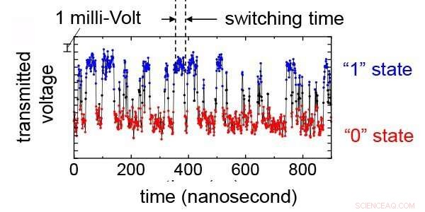 World s Fastest Spintronics P-Bit: Tohoku University Breaks Nanosecond Barriers