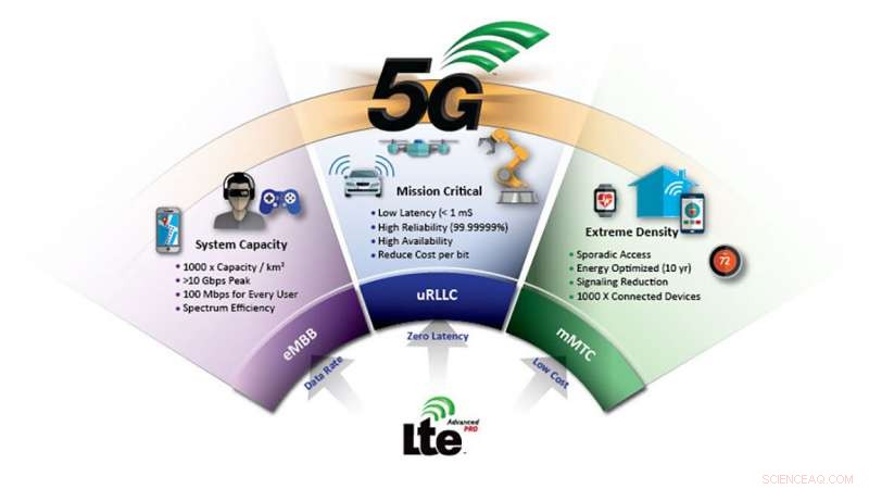 Advanced Ceramics Set to Drive 5G Innovation