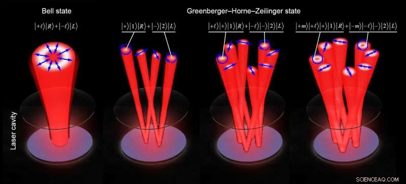 Simple Two-Mirror Laser Generates High-Dimensional Classical Entangled Light