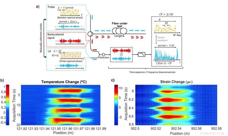Advanced Time-Expanded Phase-Sensitive OTDR for Fiber-Optic Sensing