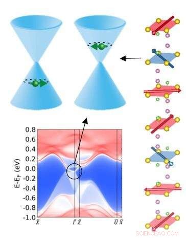 Scientists Unveil Tunable Magnetism Driving Electrical Conduction in Topological Material