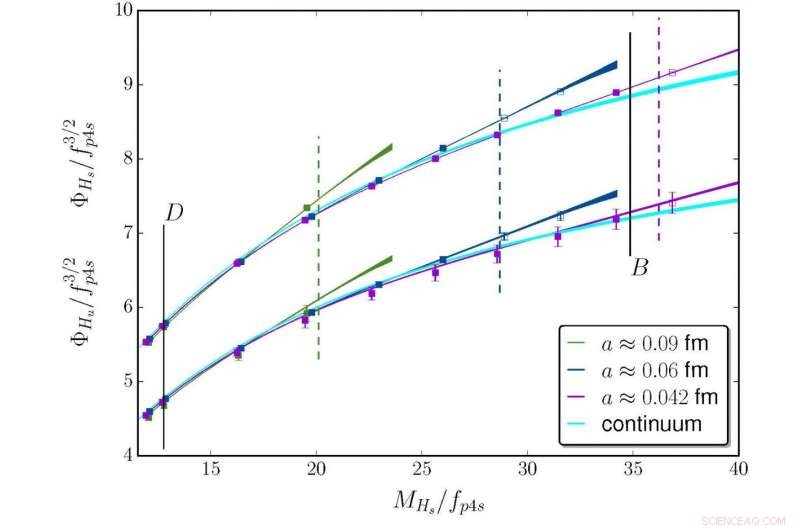 Uncovering New Physics Through Meson Decay Patterns in Lattice QCD