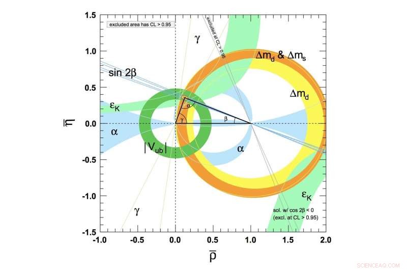 Uncovering New Physics Through Meson Decay Patterns in Lattice QCD