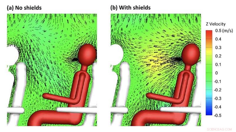 Sneeze Guards May Enhance Safety on Fully-Booked Flights During COVID-19