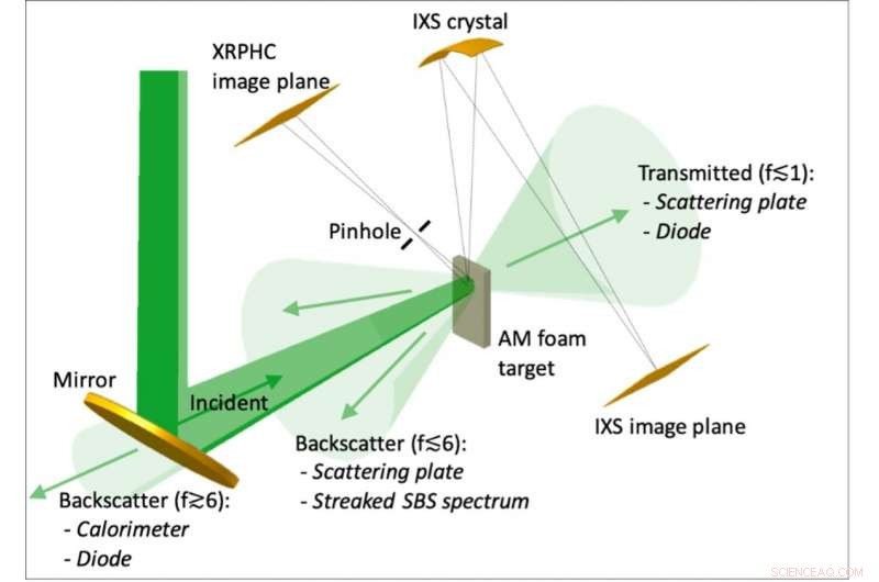 Researchers Test Performance of Additively Manufactured Foams