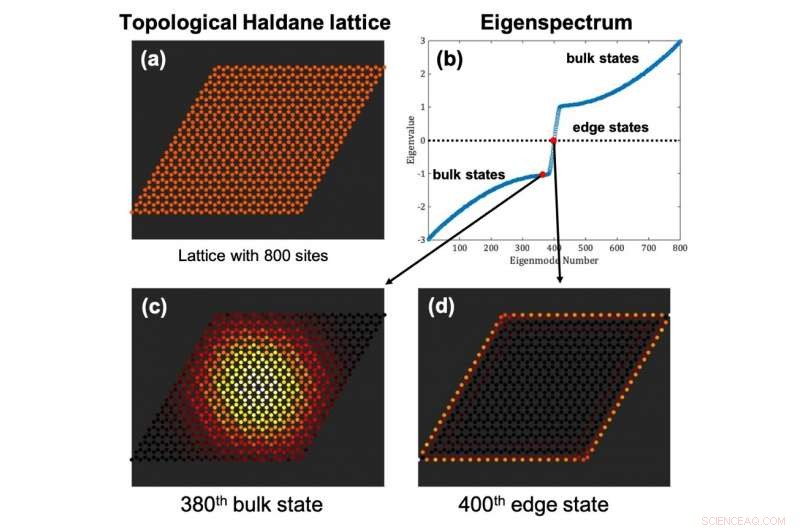 Harnessing Topological Protection for Entangled Two-Photon States in Photonic Insulators