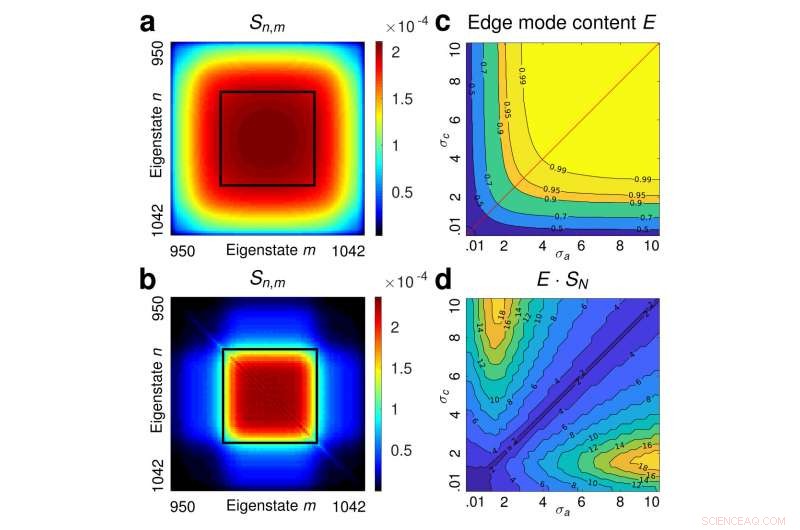 Harnessing Topological Protection for Entangled Two-Photon States in Photonic Insulators
