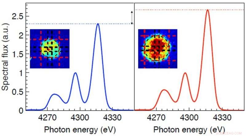 Unveiling Geometric Effects and Resonant Scattering in X‑ray Spectra of High‑Energy‑Density Plasmas