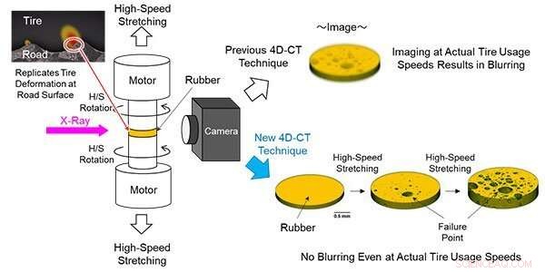 Accelerated X‑ray CT Imaging Enhances Tire Diagnostics and Efficiency