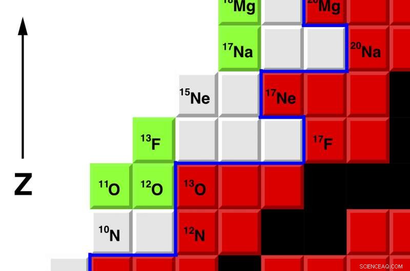 Scientists Discover a Novel Fluorine Isotope, Expanding Nuclear Frontiers