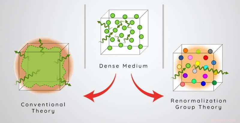 Understanding Why Optical Refractive Indices Are Typically Low