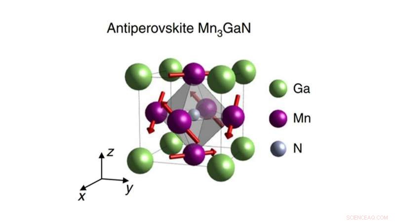 Revolutionizing Energy-Efficient Electronics with Antiperovskite Spintronics