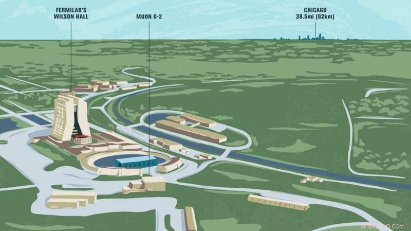 Fermilab’s Ultra-Precise Experiment Advances Muon Magnetic Moment Measurements