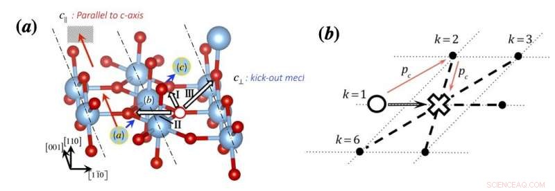 Quantum Method Breaks New Ground in Solving Long-Standing Materials Science Puzzle