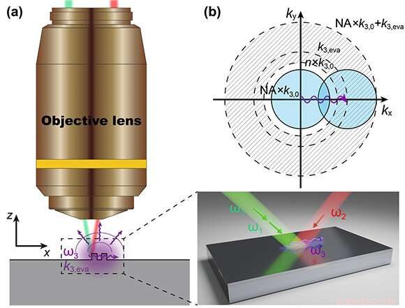 Subwavelength Imaging Enabled by Nonlinear Wave Mixing