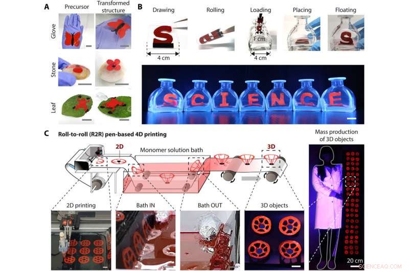 Seamless 2D‑to‑3D Conversion of Pen Drawings with 4D Printing