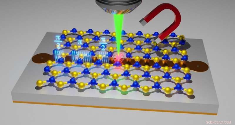Global Research Breaks Ground on Advanced Materials for Quantum Sensors