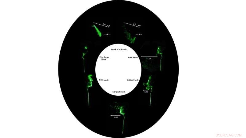 Reducing COVID-19 Transmission in Indoor Settings Requires Superior Masks and Proper Ventilation