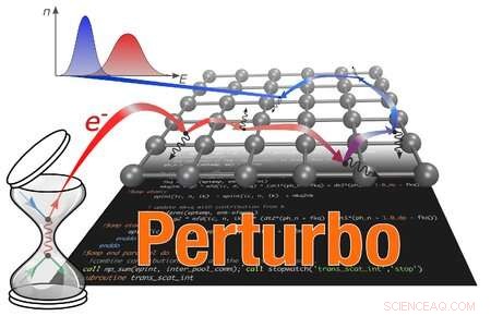 Caltech s Perturbo: A Cutting-Edge Computational Tool Transforming Materials Physics