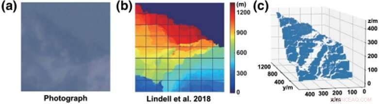 Scientists Capture Single-Photon Images from Over 200 km Distance