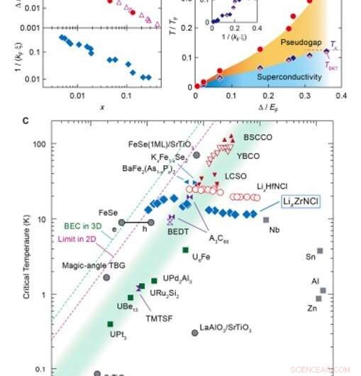 Gate-Controlled Ground State Transition in a 2D Superconductor