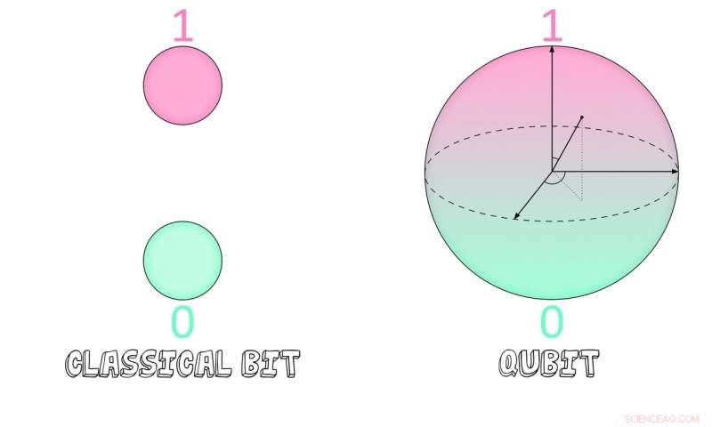 Breakthrough Quantum Algorithms Push the Frontiers of Computing