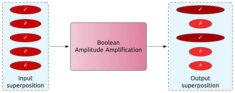 Breakthrough Quantum Algorithms Push the Frontiers of Computing