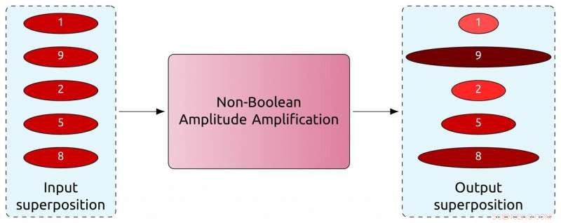 Breakthrough Quantum Algorithms Push the Frontiers of Computing