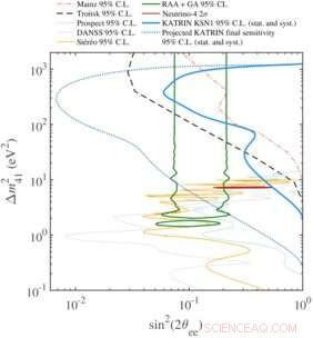 Searching for Sterile Neutrinos: Detecting the Signature Bend in the Energy Spectrum
