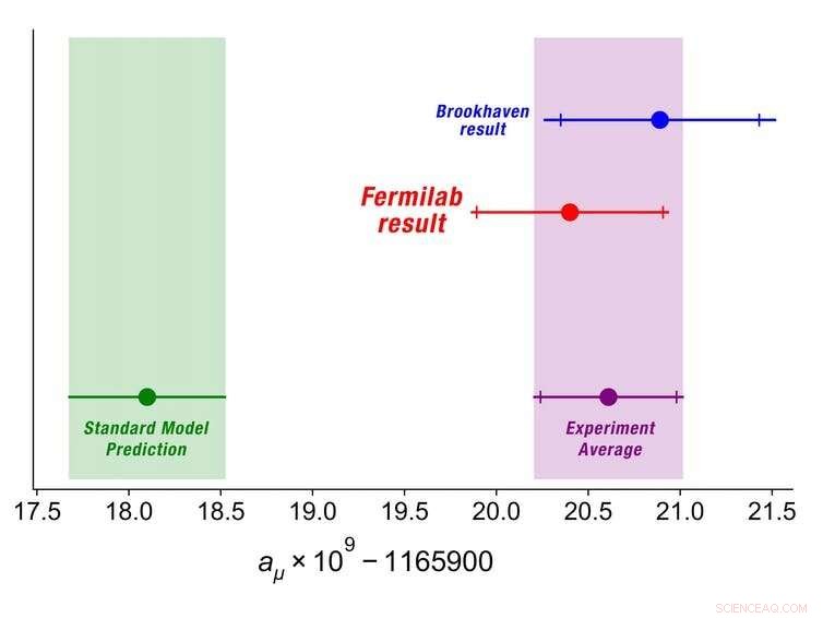 Discovering New Particles and Forces: How Our Findings Could Revolutionize Physics