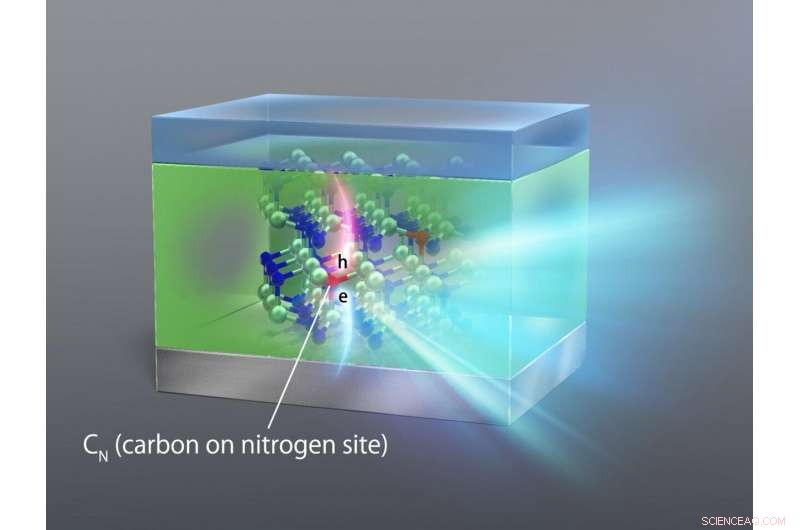 The Critical Effect of Unwanted Impurities on Gallium Nitride Semiconductors