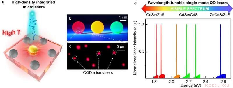 High-Temperature, Cost-Effective Colloidal Quantum Dot Microlasers Stable up to 450 K