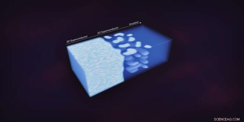 Scientists Observe 2D Electron Puddles Forming Within a 3D Superconducting Material