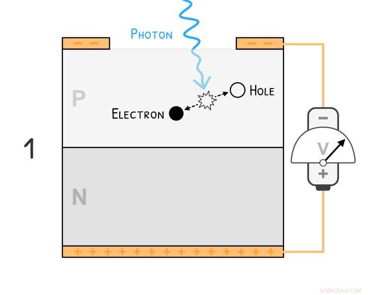 Unprecedented Single-Photon Counting Speeds Achieved