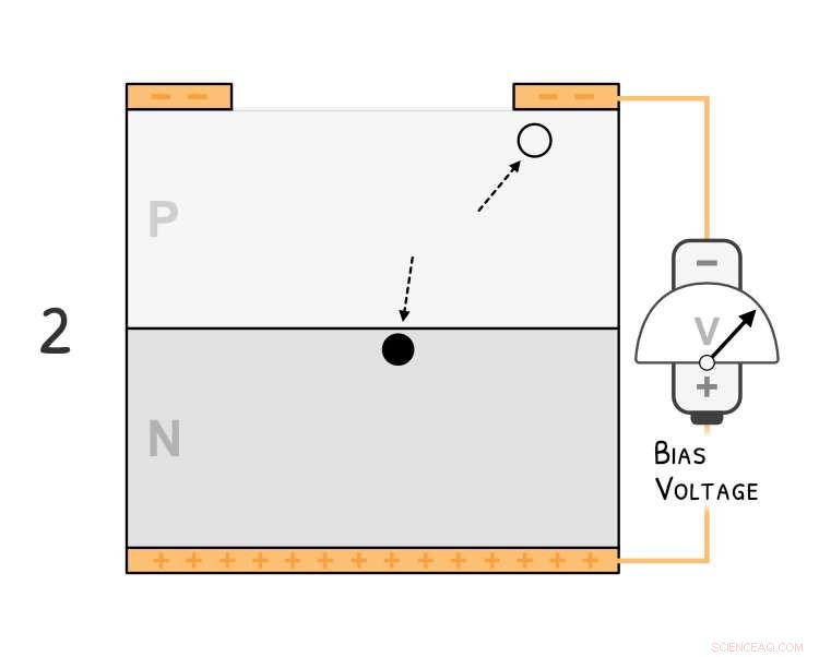 Unprecedented Single-Photon Counting Speeds Achieved