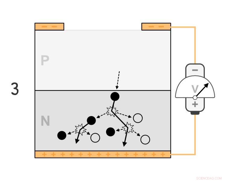 Unprecedented Single-Photon Counting Speeds Achieved