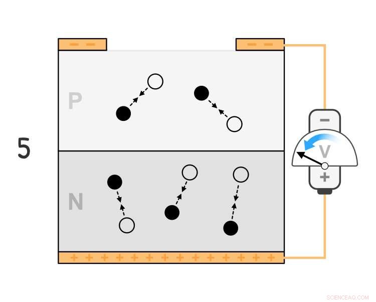 Unprecedented Single-Photon Counting Speeds Achieved