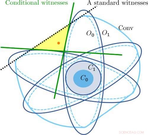 Swansea Scientists Unveil Robust Technique to Validate Quantum Correlations