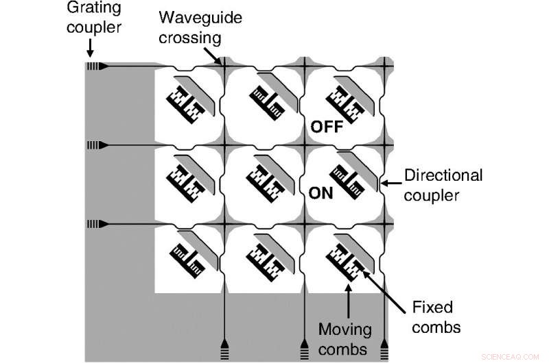 Commercial Launch of Photonic MEMS Switches: Advancing Optical Switching Technology