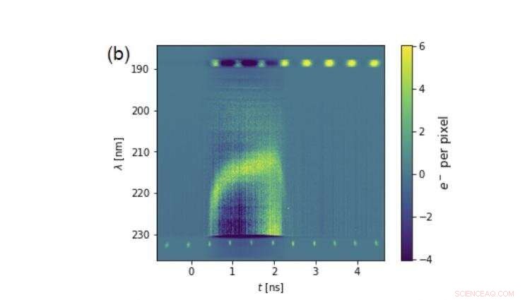 Scientists Disprove Restrictive Heat Flux Models with Directly Driven Gold Spheres