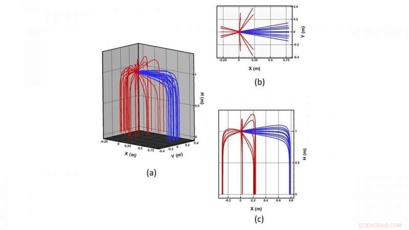 Cracking a Forensic Puzzle with Fluid Dynamics