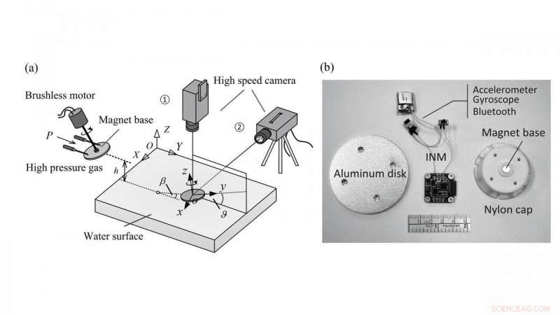 How Stone Skipping Techniques Enhance Space Vehicle Reentry Performance