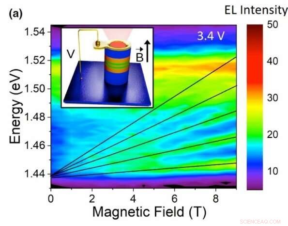 New Research Paves Way for Highly Efficient Optoelectronic Devices