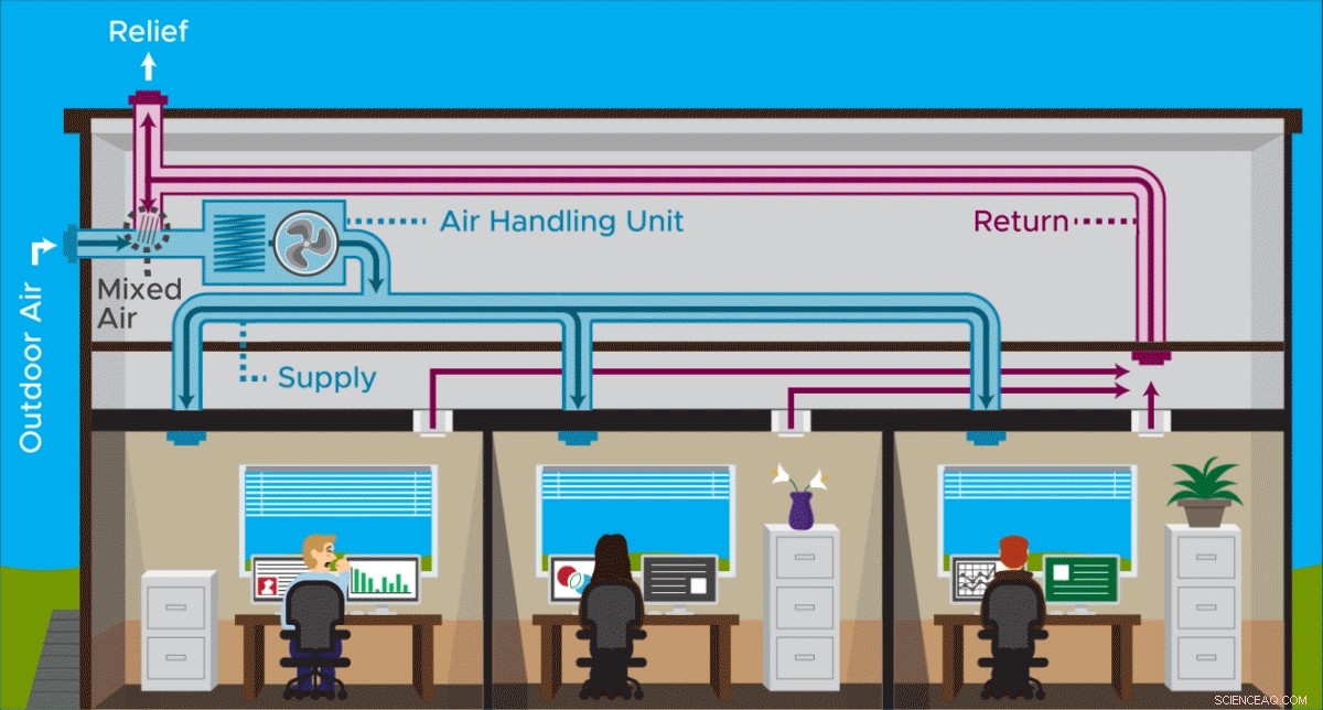 Why Faster Air Exchange Doesn t Always Reduce COVID‑19 Spread in Buildings