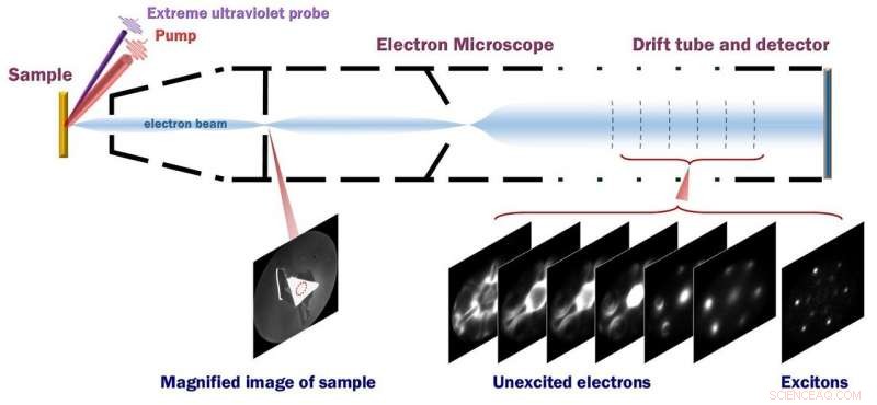 Groundbreaking Study Captures First‑Ever Electron Orbit Image Inside an Exciton