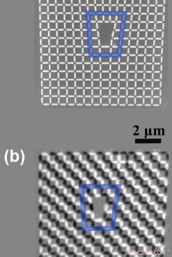 Innovative Technique Generates & Controls Orbital Angular Momentum in X‑ray Beams