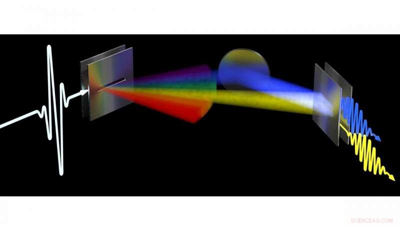 Harnessing Non-Line-of-Sight Paths for Terahertz Wireless Communications